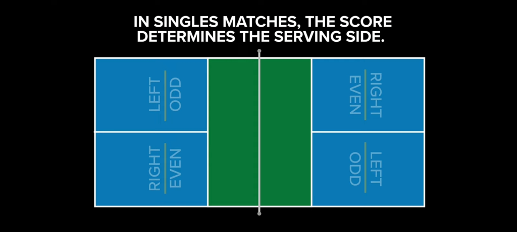 The detail and breakdown of rules.